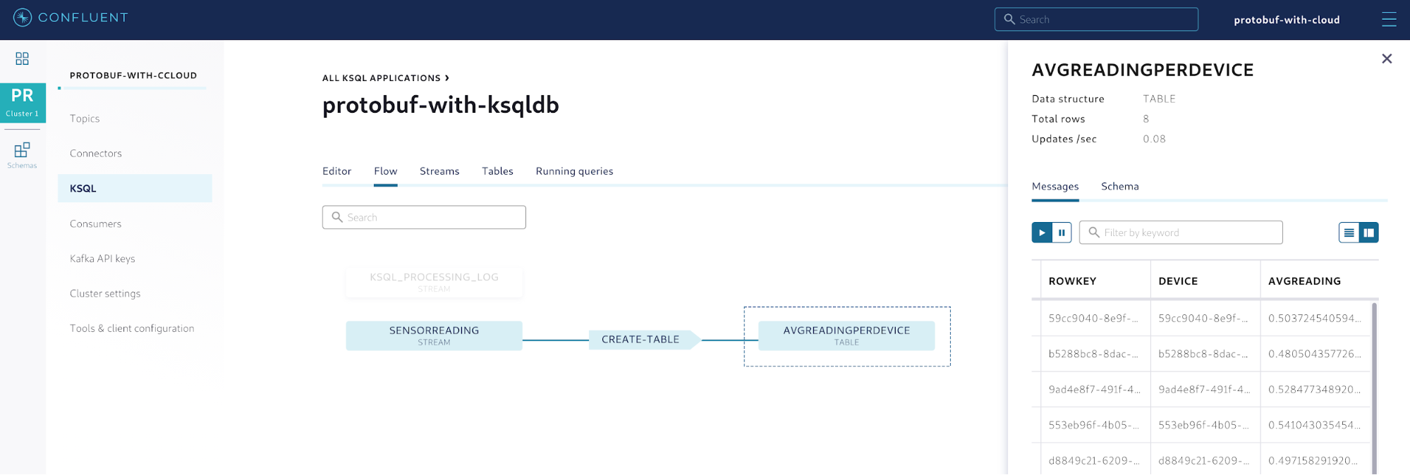 Flow of the events easily shown in Confluent Cloud