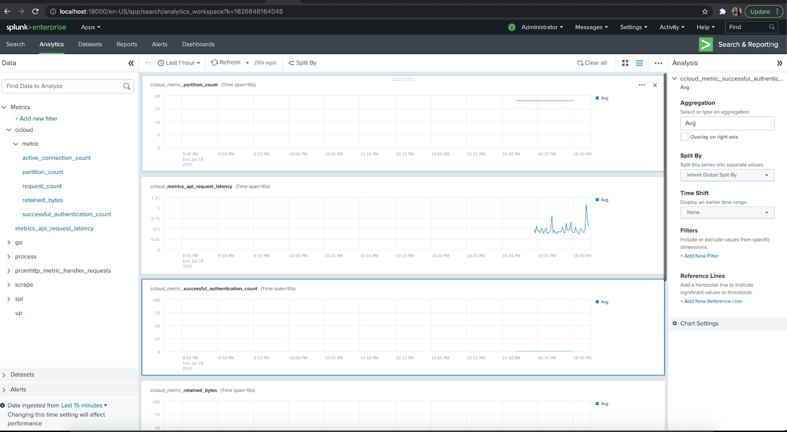 Splunk dashboard