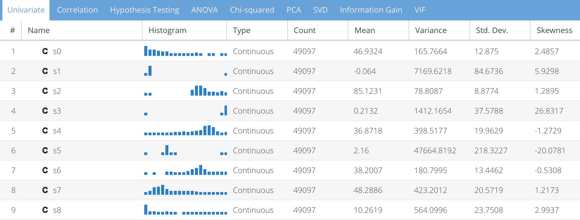 Univariate statistics changing in real time